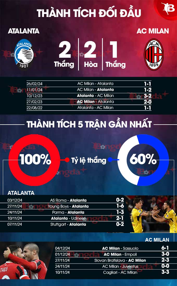 Atalanta vs AC Milan Trận Chiến Định Mệnh Cho Cuộc Đua Vô Địch Serie A
