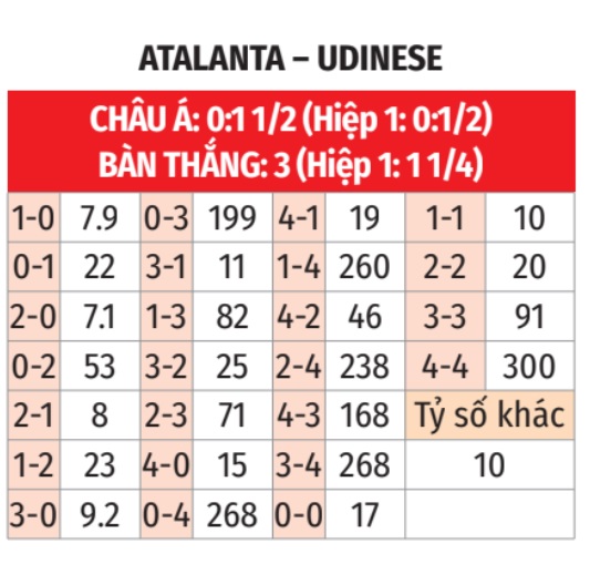 Atalanta Sẵn Sàng Tiếp Đón Udinese Với Phong Độ Cao, Mục Tiêu Tiến Gần Hơn Đến Top 8 Serie A