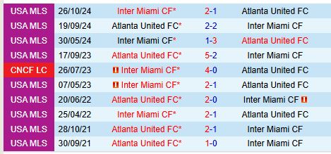 Inter Miami Tìm Kiếm Chiến Thắng Trên Sân Mercedes-Benz Trong Trận Thứ 2 Vòng Loại MLS Cup