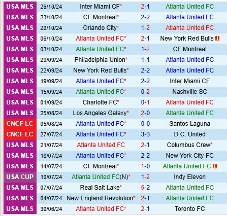 Inter Miami Tìm Kiếm Chiến Thắng Trên Sân Mercedes-Benz Trong Trận Thứ 2 Vòng Loại MLS Cup