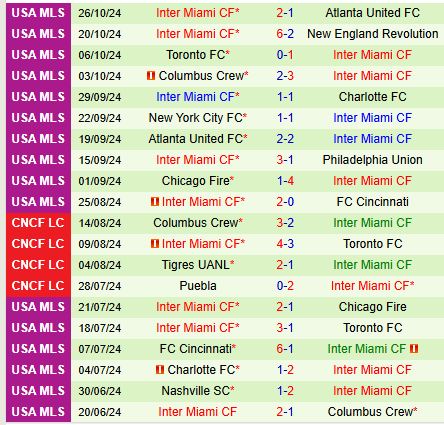 Inter Miami Tìm Kiếm Chiến Thắng Trên Sân Mercedes-Benz Trong Trận Thứ 2 Vòng Loại MLS Cup