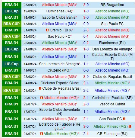 Đối đầu căng thẳng Atletico Mineiro và Fluminense quyết liệt tranh vé bán kết Copa Libertadores