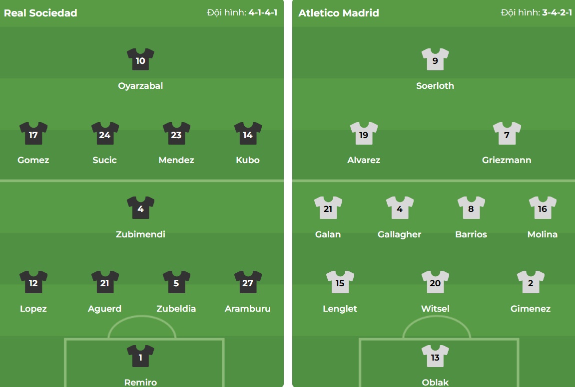 Cuộc chiến nảy lửa Atletico Madrid đối đầu Real Sociedad sau thất bại ê chề tại Champions League