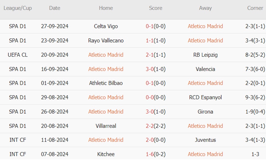 Atletico và Real Madrid đối đầu trong trận derby điên cuồng tại La Liga