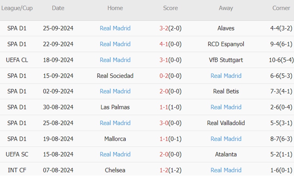 Atletico và Real Madrid đối đầu trong trận derby điên cuồng tại La Liga
