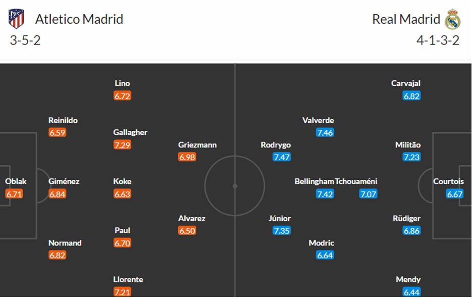 Atletico và Real Madrid đối đầu trong trận derby điên cuồng tại La Liga