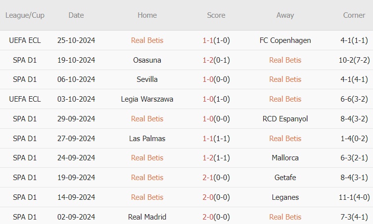 Atletico Madrid Tìm Kiếm Chiến Thắng Kín Kẽ Trên Sân Của Real Betis