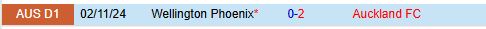 Cuộc đối đầu đỉnh cao Auckland FC sẵn sàng tiếp đón Wellington Phoenix trong trận đấu đầy hứa hẹn