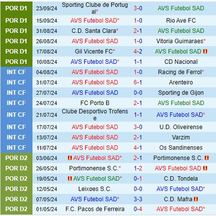 AVS vs Farense Cuộc đối đầu giữa tân binh và đội bóng vật lộn trụ hạng