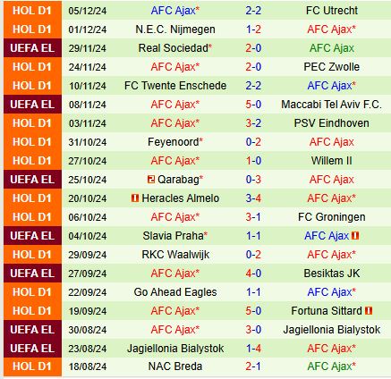 Ajax đối đầu AZ Alkmaar trong trận cầu khó khăn, nỗi ám ảnh tiếp tục?