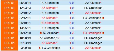 AZ Alkmaar Sẵn Sàng Đối Đầu Groningen Để Khẳng Định Sức Mạnh Trên Sân Nhà