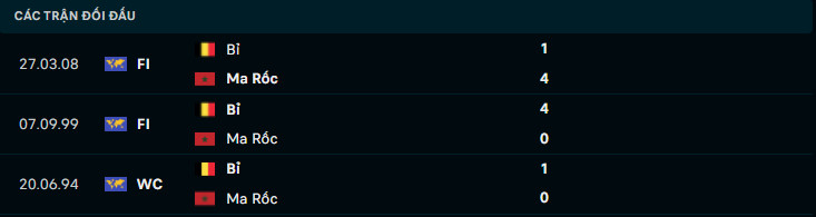 Lịch sử đối đầu Bỉ vs Maroc Lịch sử đối đầu Bỉ vs Maroc