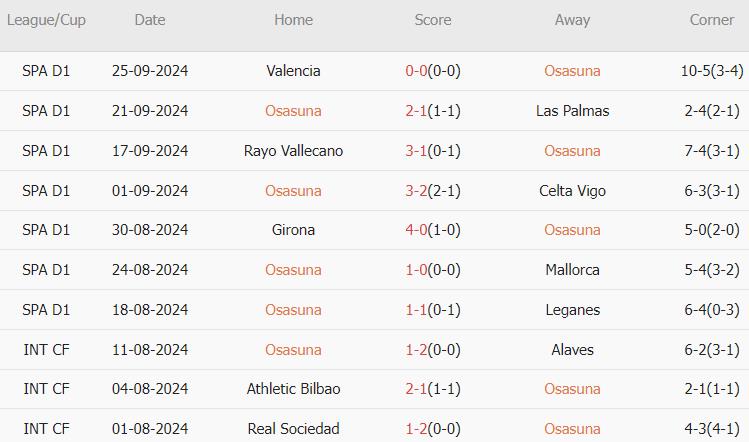 Gã khổng lồ Barca đối đầu với Osasuna đang hồi sinh trong trận đấu quan trọng tại La Liga