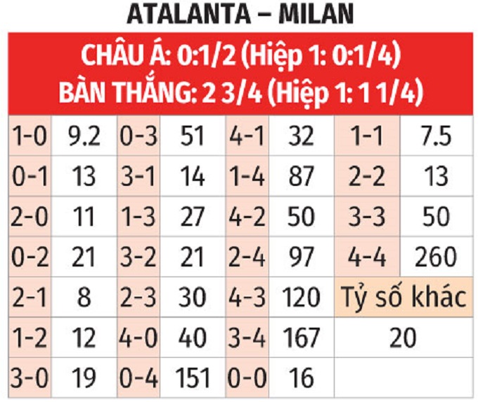 Atalanta vs AC Milan Trận Chiến Định Mệnh Cho Cuộc Đua Vô Địch Serie A