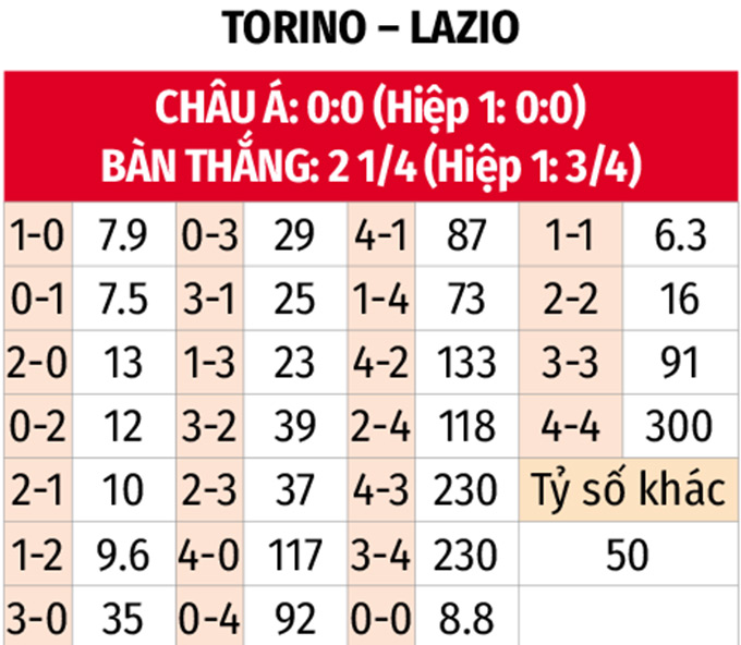 Torino vs Lazio Trận chiến đỉnh cao giữa hai gã khổng lồ