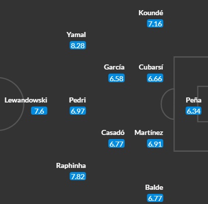 Barca quyết tâm giành 3 điểm trước Alaves để củng cố ngôi đầu La Liga