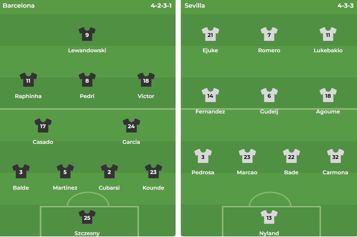 Barcelona sẵn sàng giao đấu với Sevilla trong trận cầu đỉnh cao tại La Liga