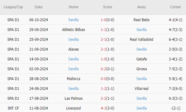 Barcelona sẵn sàng giao đấu với Sevilla trong trận cầu đỉnh cao tại La Liga
