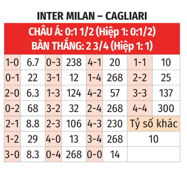Phân tích trận đấu Inter Milan vs Cagliari: Nerazzurri hứa hẹn tiếp tục bay cao