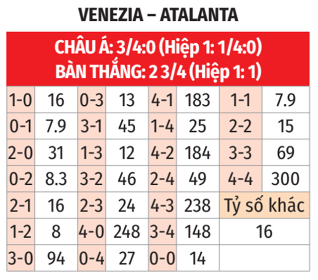 Venezia vs Atalanta Bất Ngờ Phía Trước Cho Đội Đương Kim Á Quân?