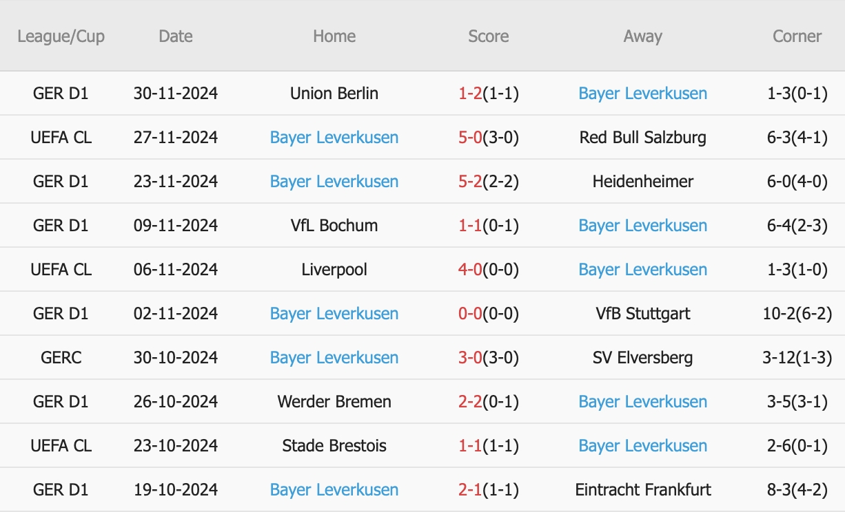 Trận thư hùng giữa Bayern Munich và Bayer Leverkusen tại DFB-Pokal Hứa hẹn màn so tài đỉnh cao
