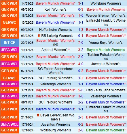 Phân tích trận đấu Bayern Munich vs Lyon: Liệu Lyon có thể vượt qua thử thách khổng lồ?