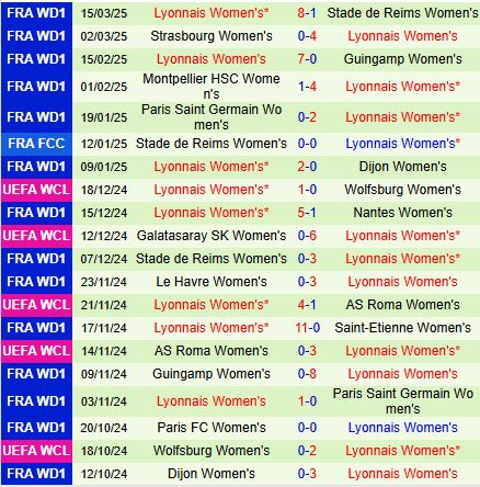Phân tích trận đấu Bayern Munich vs Lyon: Liệu Lyon có thể vượt qua thử thách khổng lồ?
