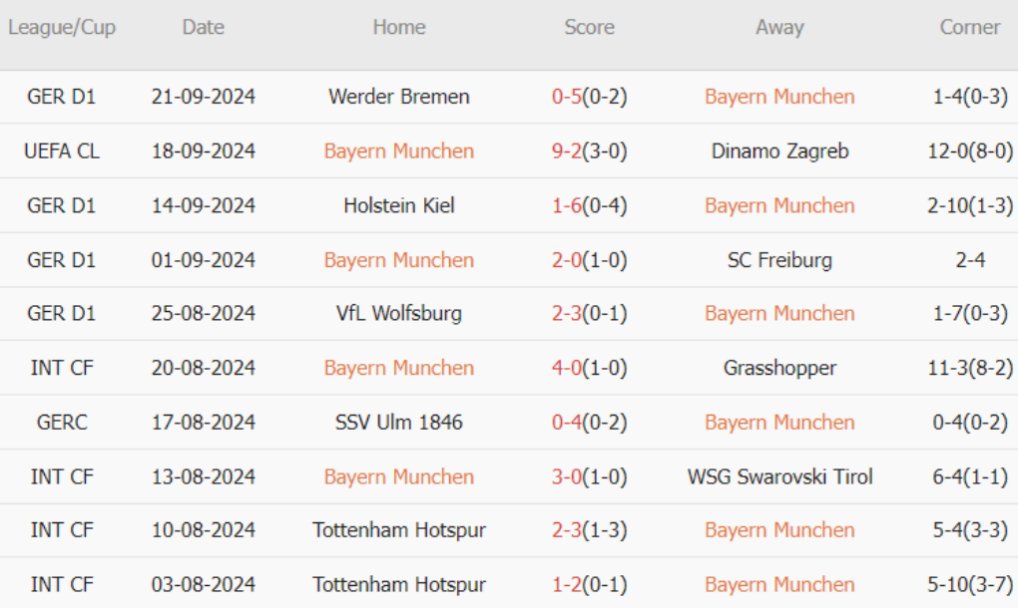 Cuộc đấu súng đỉnh cao giữa Bayern Munich và Bayer Leverkusen hứa hẹn cơn mưa bàn thắng tại Allianz Arena