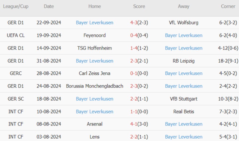 Cuộc đấu súng đỉnh cao giữa Bayern Munich và Bayer Leverkusen hứa hẹn cơn mưa bàn thắng tại Allianz Arena