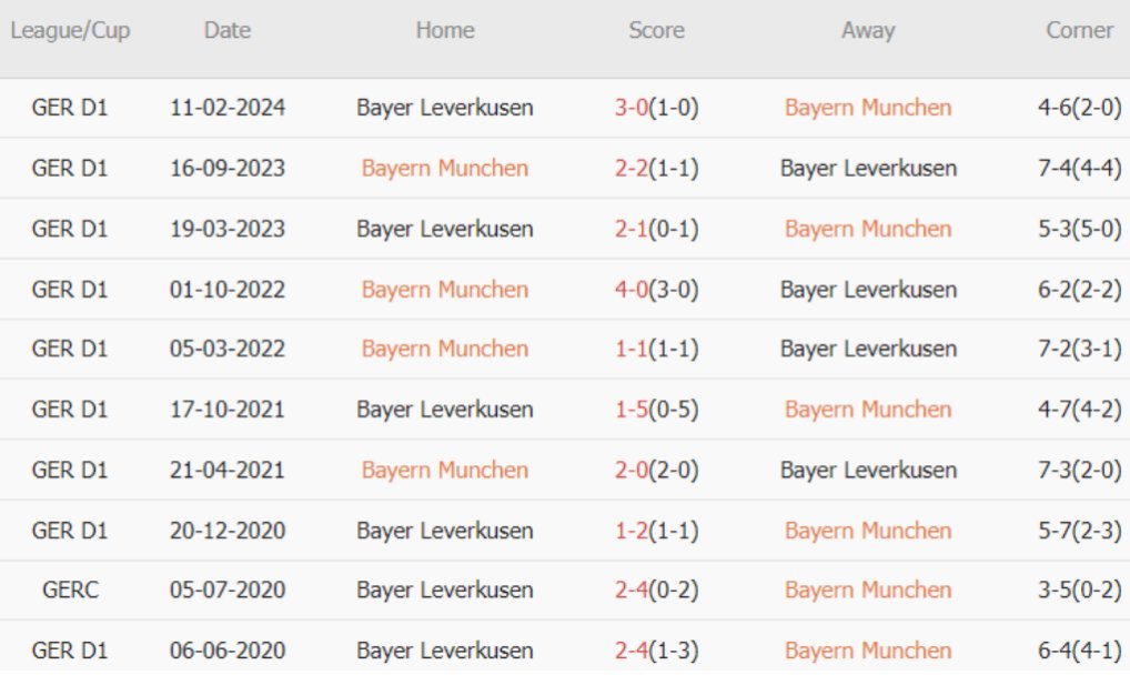 Cuộc đấu súng đỉnh cao giữa Bayern Munich và Bayer Leverkusen hứa hẹn cơn mưa bàn thắng tại Allianz Arena