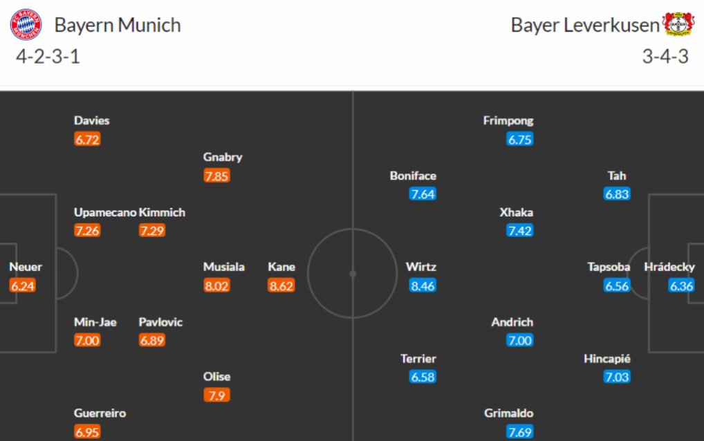 Cuộc đấu súng đỉnh cao giữa Bayern Munich và Bayer Leverkusen hứa hẹn cơn mưa bàn thắng tại Allianz Arena