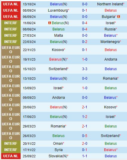 Bắc Ireland vs Bulgaria Điểm nhấn vòng loại UEFA Nations League, Đội khách có đủ sức giành điểm?