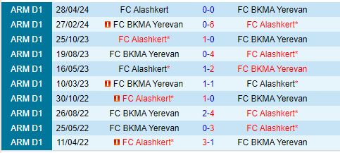 BKMA đối đầu Alashkert: Đội chủ nhà đứng trước thử thách lớn