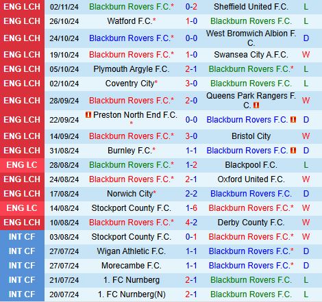 Blackburn Đối Đầu Stoke Với Quyết Tâm Cao Trong Cuộc Đua Playoff Đầy Thử Thách