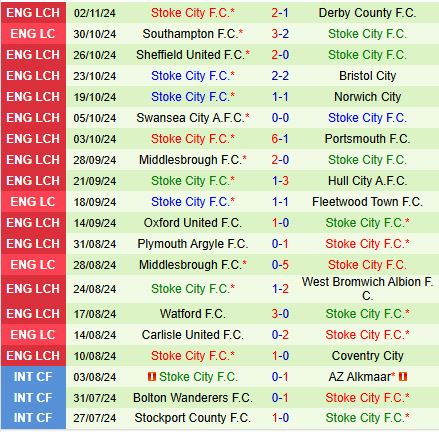 Blackburn Đối Đầu Stoke Với Quyết Tâm Cao Trong Cuộc Đua Playoff Đầy Thử Thách