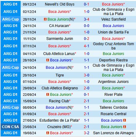 Boca Juniors Đối Đầu Independiente Cuộc Chiến Không Ảnh Hưởng Đến Bảng Xếp Hạng