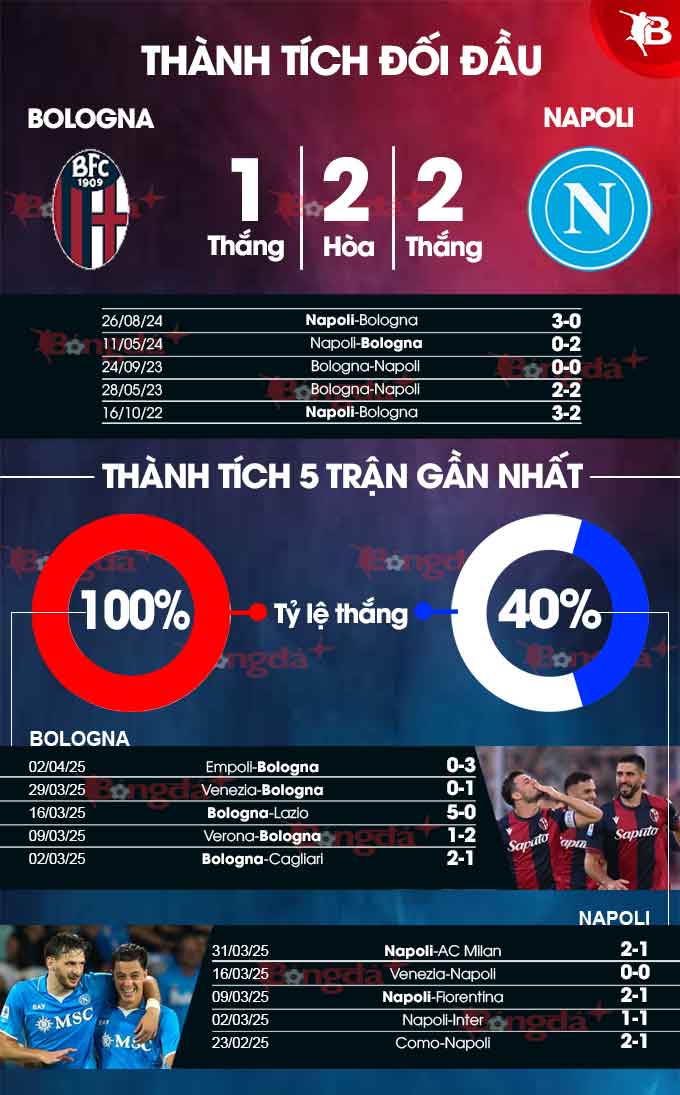 Phân tích trận đấu Bologna vs Napoli: Cuộc chiến khốc liệt tại Serie A