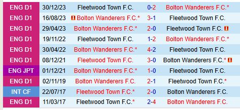 Cuộc So Tài Quyết Liệt giữa Bolton và Fleetwood Tranh Suất Đi Tiếp tại EFL Trophy