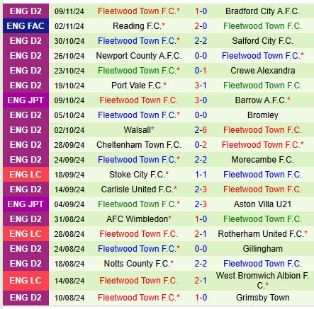 Cuộc So Tài Quyết Liệt giữa Bolton và Fleetwood Tranh Suất Đi Tiếp tại EFL Trophy