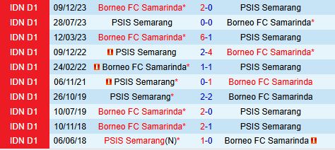 Borneo Sẵn Sàng Tiếp Đón PSIS Semarang Trong Trận Đấu Cam Go Trên Sân Nhà
