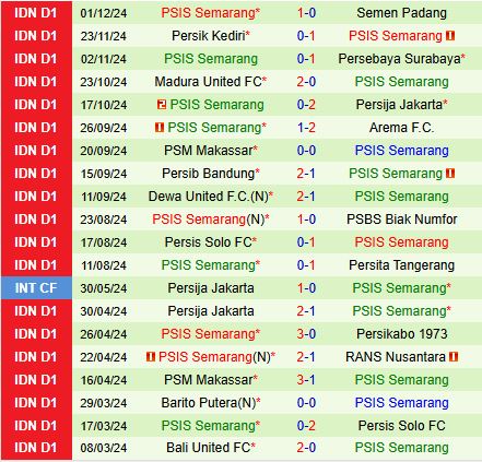 Borneo Sẵn Sàng Tiếp Đón PSIS Semarang Trong Trận Đấu Cam Go Trên Sân Nhà