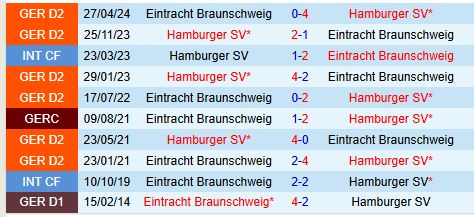 Braunschweig Tiếp Hamburg trong Trận Đấu Hứa Hẹn Nhiều Bàn Thắng ở Hạng 2 Đức