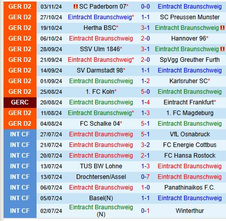Braunschweig Tiếp Hamburg trong Trận Đấu Hứa Hẹn Nhiều Bàn Thắng ở Hạng 2 Đức