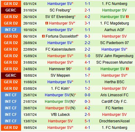 Braunschweig Tiếp Hamburg trong Trận Đấu Hứa Hẹn Nhiều Bàn Thắng ở Hạng 2 Đức