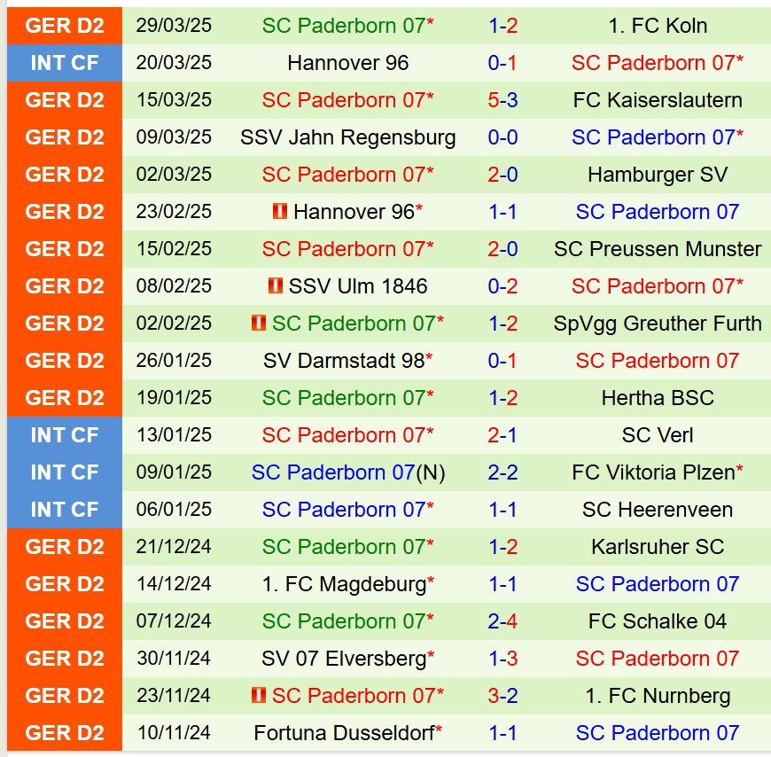 Phân tích trận đấu Braunschweig vs Paderborn: Thử thách lớn cho chủ nhà