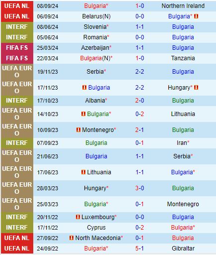 Bulgaria hướng tới chiến thắng trước Luxembourg để củng cố đỉnh bảng