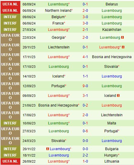 Bulgaria hướng tới chiến thắng trước Luxembourg để củng cố đỉnh bảng