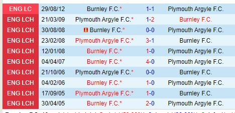 Burnley và Plymouth Tương Phùng Liệu Cơn Khởi Sắc Của The Clarets Có Đủ Đối Đầu Với Tầm Ảnh Hưởng Của Wayne Rooney?