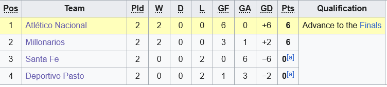 Trận Chiến Siêu Cúp Giữa Millonarios và Atletico Nacional Cặp Đối Cân Sức