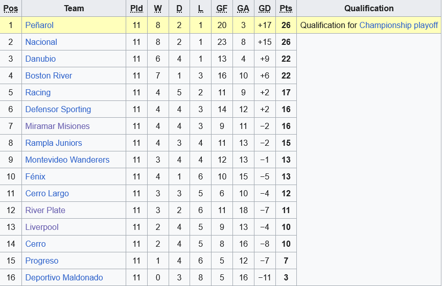 Trận chiến trụ hạng căng thẳng River Plate Montevideo đối đầu Miramar Misiones